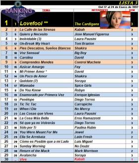 Ranking 3 de 1997